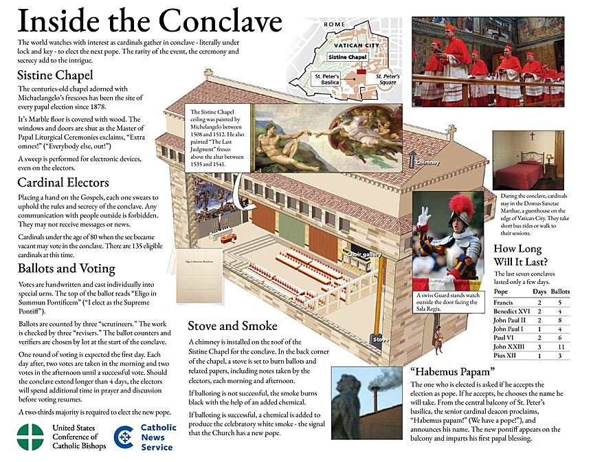 Inside the conclave