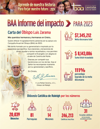 BAA 2023 Impact Report - Spanish
